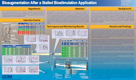 Bioaugmentation_After_a_Stalled_Biostimulation_Application_Thumbnail