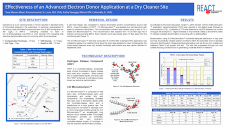 Effectiveness_of_an_Advanced_Electron_Donor_Application_at_a_Dry_Cleaner_Site_Thumbnail-