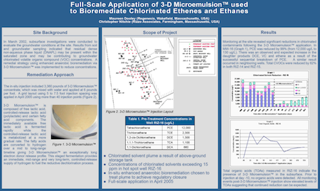 Full-Scale_Application_of_3-D_Microemulsion_used_to_Bioremediate_Chlorinated_Ethenes_and_Ethanes_Thumbnail