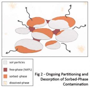 sorbed-contamination_desorption