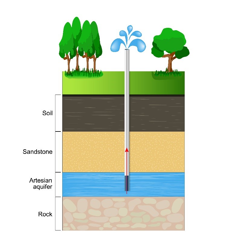 How Is Groundwater Remediated