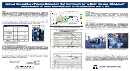 Enhanced_Biodegradation_of_Petroleum_Hydrocarbons_at_a_Former_Gasoline_Service_Station_Site_using_ORC_Advanced_Thumbnail