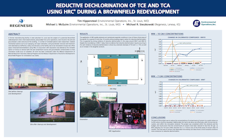 Reductive_Dechlorination_of_TCE_and_TCA_Using_HRC_During_a_Brownfield_Redevelopment_Thumbnail