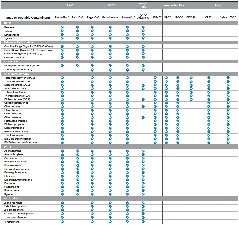 updated contaminant guide page 2