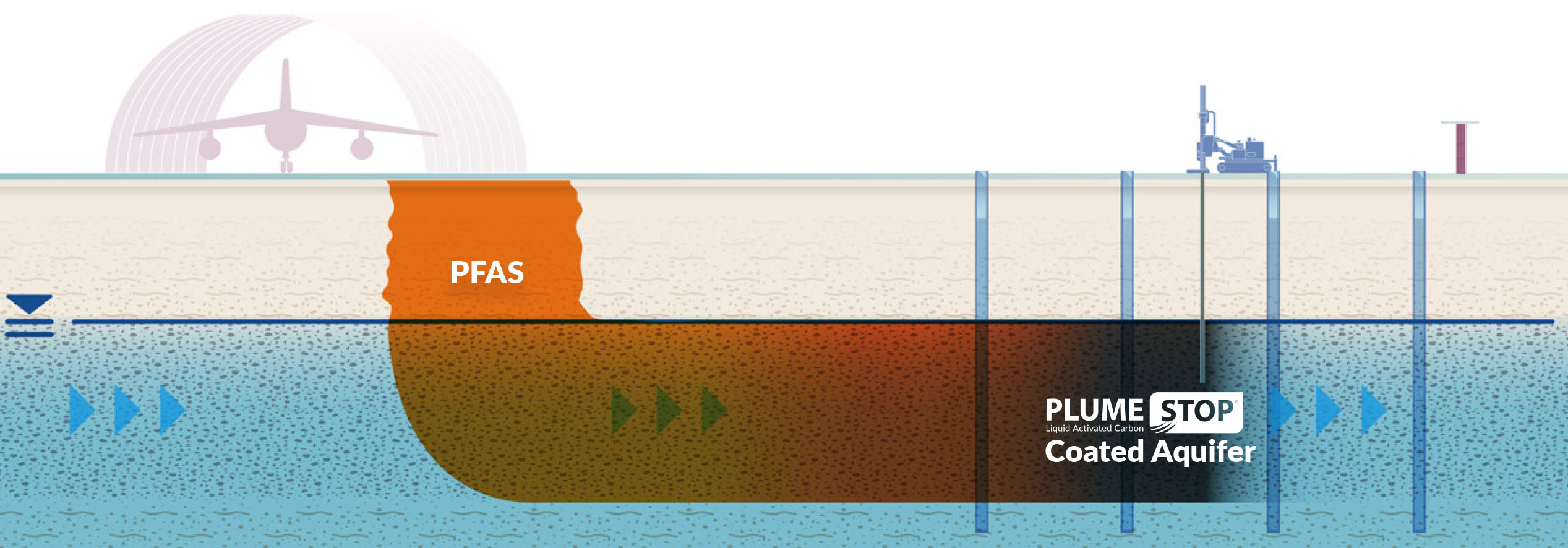 M270 Pfas Treatment