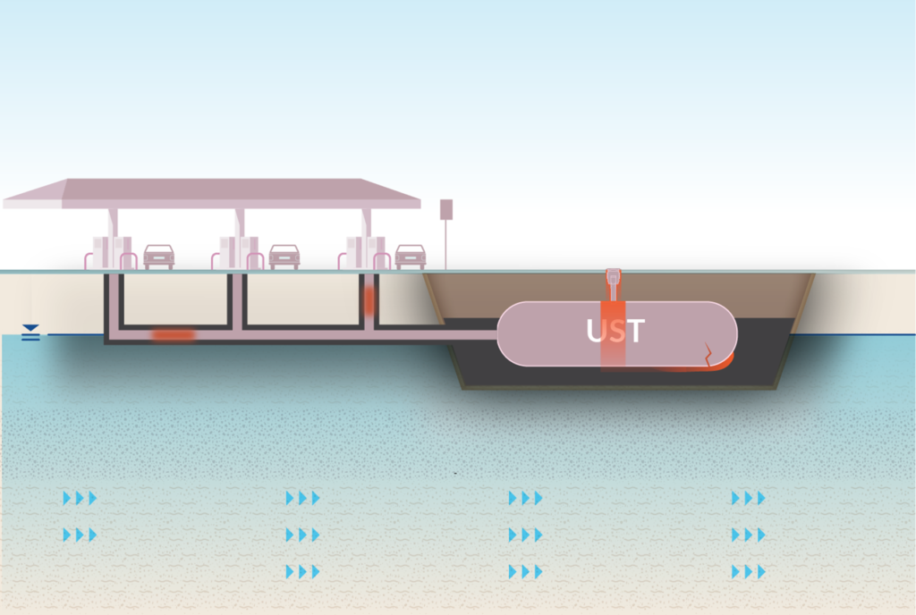 PetroFix-UST-leak-prevention