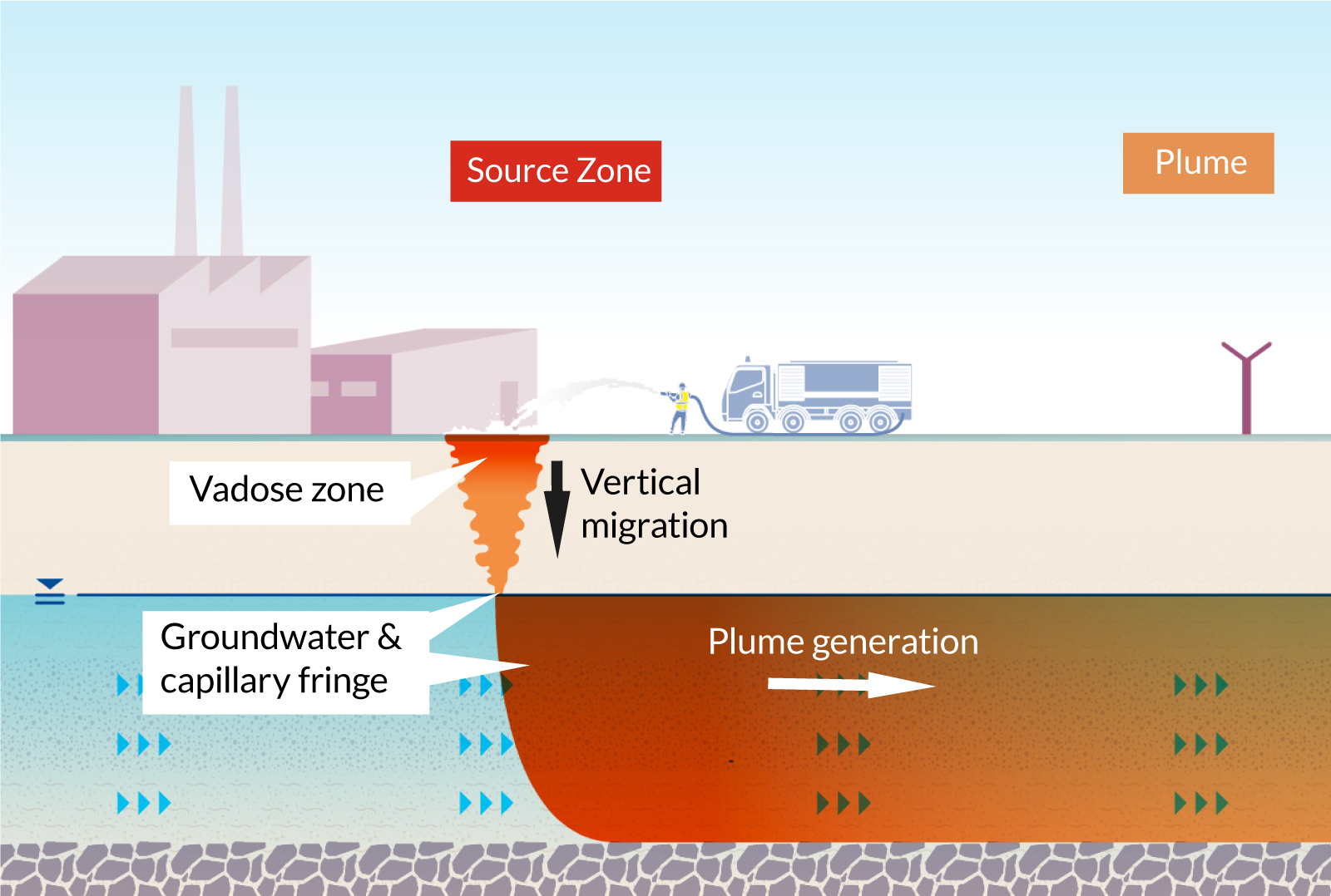 Pfas Treatment