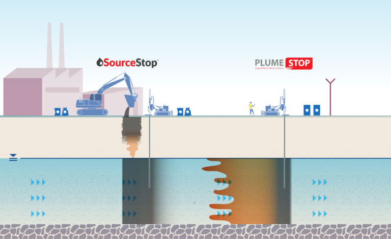 PFAS Groundwater Plume Treatment