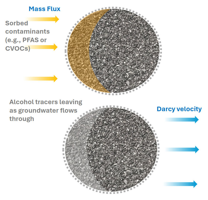 How FluxTracer Works