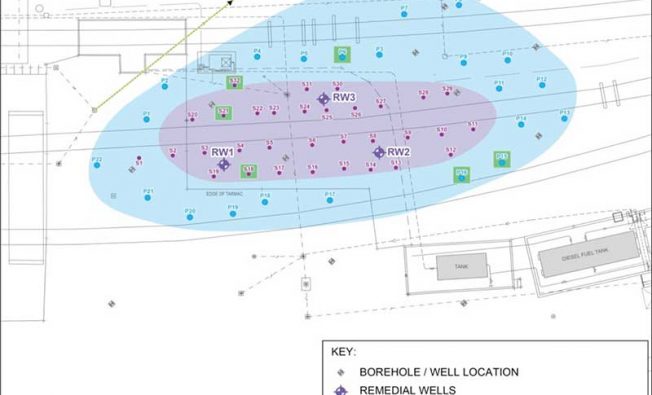 graph of diesel plume remediation site (case study cover)